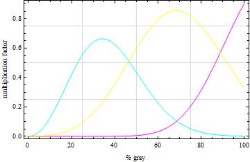 Ink curves generated by Mathematica